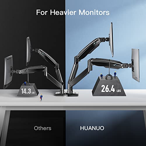 Dual Monitor Stand for 13 to 35 inch, Premium Dual Monitor Mount with USB, Height Adjustable Monitor Stands for 2 Monitors VESA Bracket with Clamp/Grommet Base, Each Arm Hold up to 26.4lbs